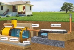 Как работает автономная канализация?