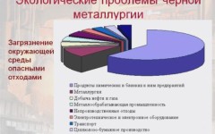 Мировая цветная металлургия