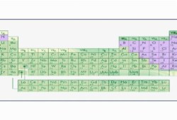Расположение металлов в Периодической системе химических элементов и их свойства