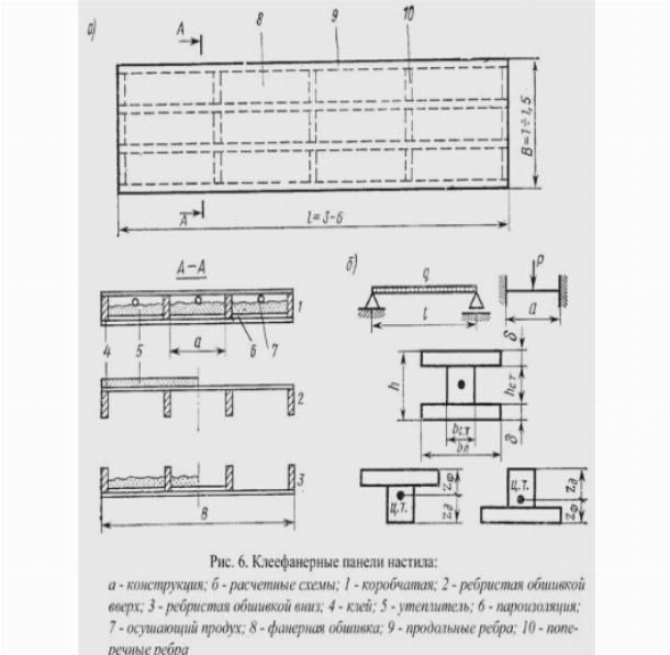 0,6 для березовой фанеры;=0,8 для бакелизированной фанеры