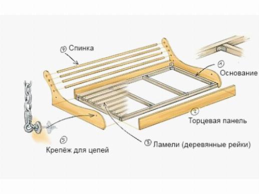 Чертеж устройства и крепления сиденья садовых деревянных качелей