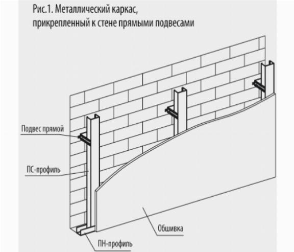 Расположение профилей для каркаса при строительстве стены из гипсокартона