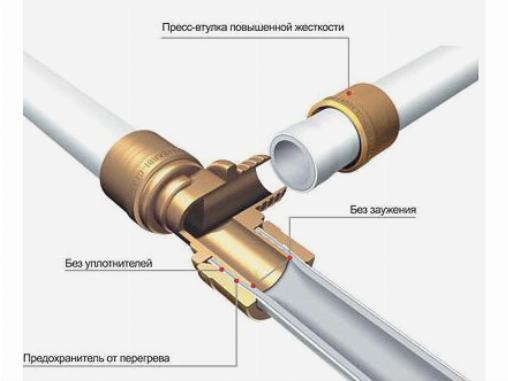 Соединение пластиковых труб