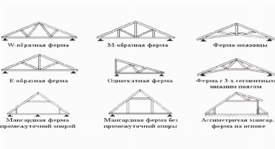 Виды конструкций