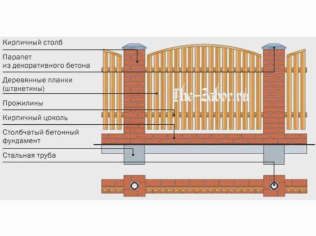 Деревянная ограда, схематично