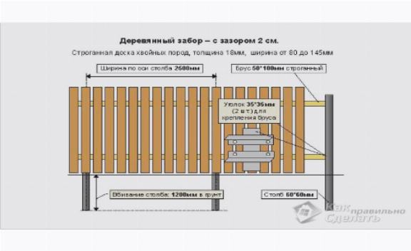 Деревянный забор из штакетника