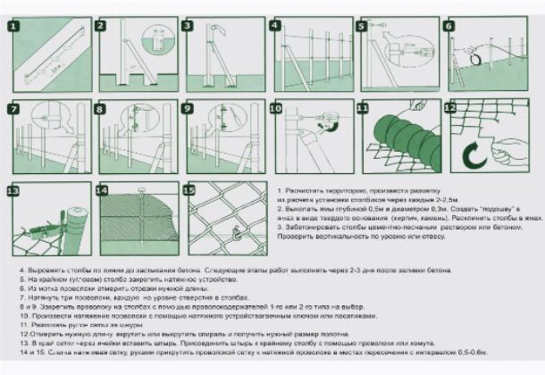 Этапы строительства забора из сетки рабицы