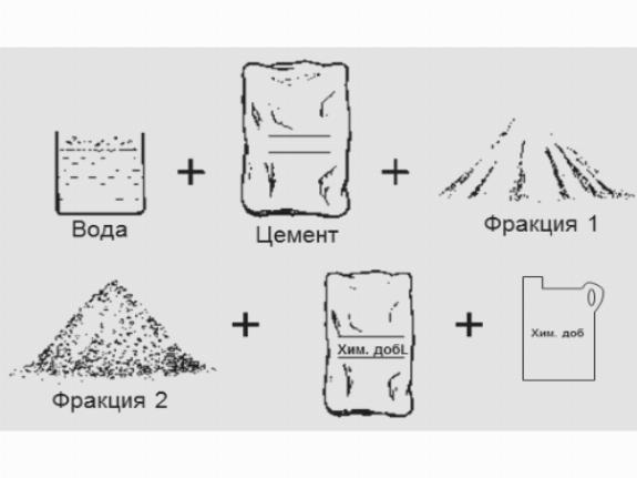 Компоненты цементного раствора