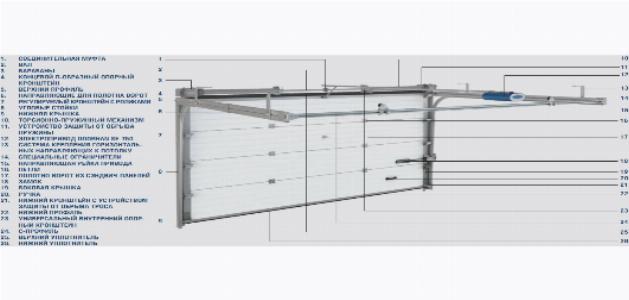 Конструкция секционных гаражных ворот