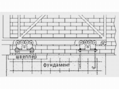 Неправильное крепление опор к фундаменту