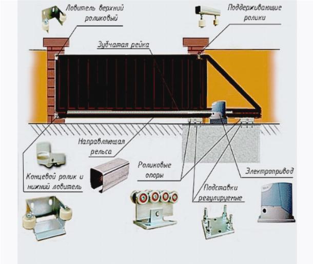 Основные детали и узлы откатных консольных ворот