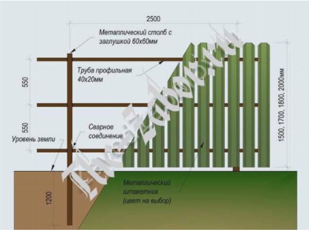 Особенности установки забора из металлоштакетника