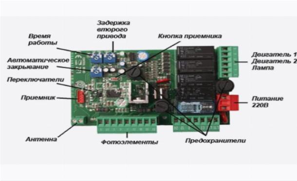 Плата управления