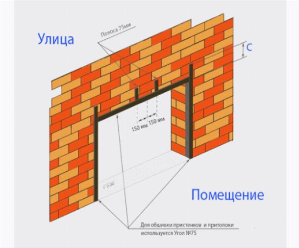 Подготовка проема