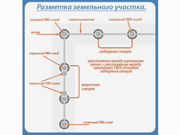 Пример разметки забора