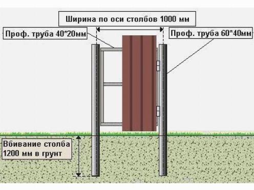 Пример сваренной стандартной металлической калитки