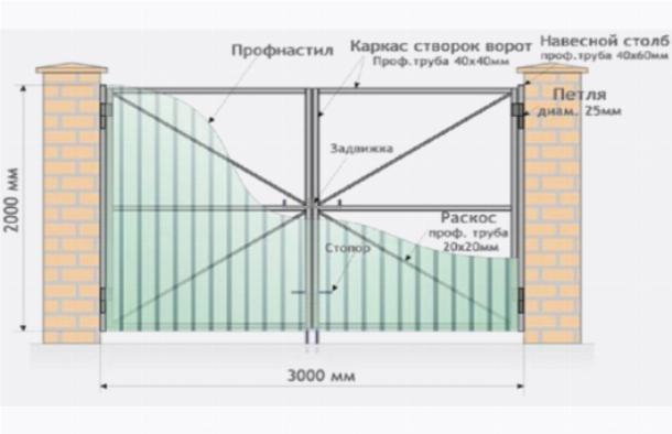 Прошивка распашных ворот