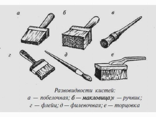 Разновидности кистей для покраски