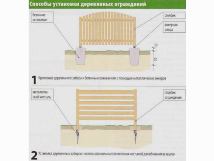 Способы установки деревянных ограждений