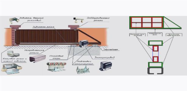 Устройство и фурнитура ворот с нижним рельсом