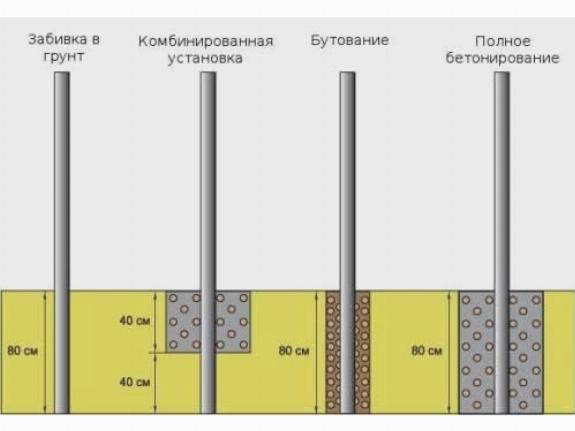 Варианты установки столбов для забора