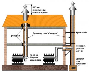 kak-sdelat-dymohod