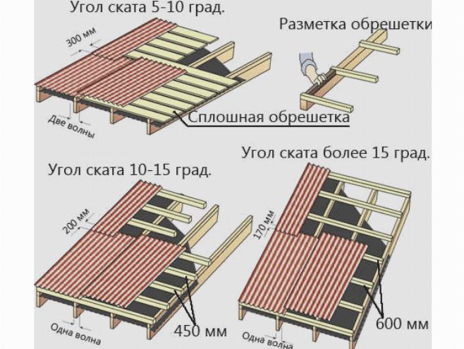 Шаг обрешетки зависит от угла ската крыши