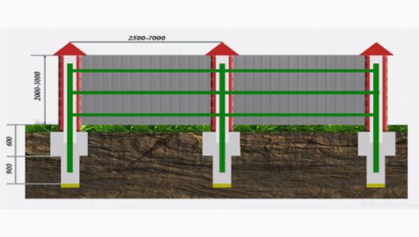 Железобетонный фундамент для забора будет ленточным, шириной 25 см.